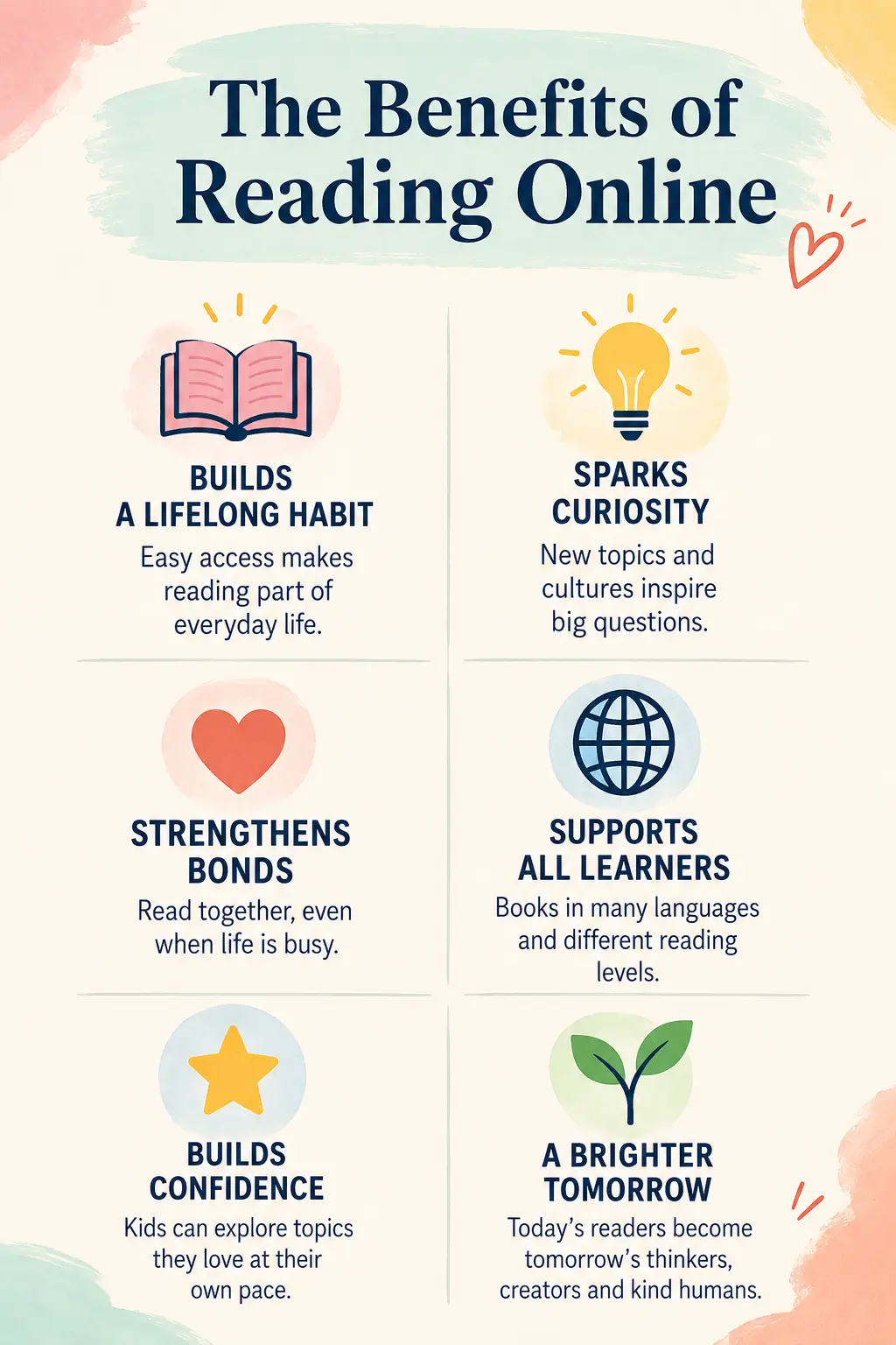Infographic: benefits of reading online—builds habits, sparks curiosity, strengthens bonds, boosts confidence.