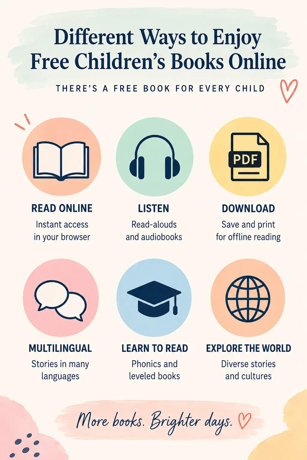 Infographic: ways to enjoy free children's books online - read, listen, download, multilingual, learn, explore.